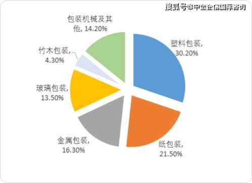 2020年中國包裝行業與包裝機械行業市場發展環境分析及投資戰略咨詢——聚焦中小企業管理