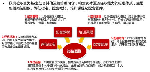 技能認證 提升中小企業人力資源管理效能的關鍵途徑