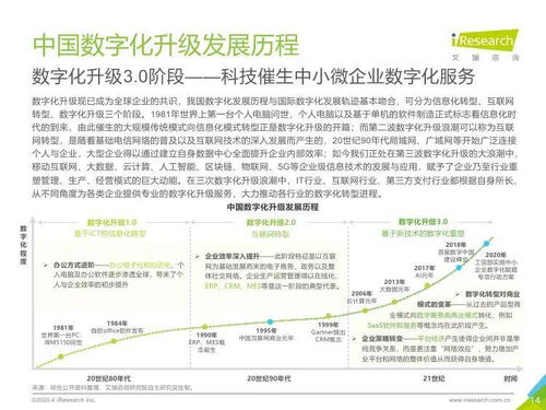 艾瑞咨詢2020中國中小微企業(yè)數字化升級研究報告解讀與企業(yè)管理咨詢啟示