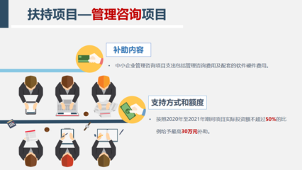 【圖解政策】2022年成都市中小企業成長工程補助項目申報解讀