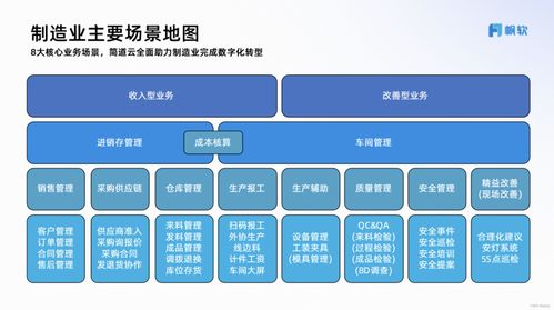 中小企業(yè)車間生產(chǎn)管理優(yōu)化方案與實施路徑